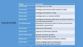 FECHA ACTIVIDAD
16 de enero Investigar que es un blog
17 de enero Investigar que elementos debe contener un blog
18 de enero Investigar como diseñar un blog
20 de enero Investigar qué es un artículo científico
20 de enero Investigar que elementos debe tener un artículo científico y
los criterios para evaluarlo.
21 al 24 de enero Búsqueda de información sobre el trinomio conocimiento,
aprendizaje y pensamiento.
25 de enero Selección de información
26 de enero Organizar la información obtenida
Del 27 l 29 de enero Redactar el artículo científico.
Revisión preliminar del artículo.
30 de enero Elaborar un blog y publicar el artículo científico.
31 de enero Lectura y diálogo sobre los comentarios.
Evaluación grupal del artículo científico.
PLAN DE ACCIÓN