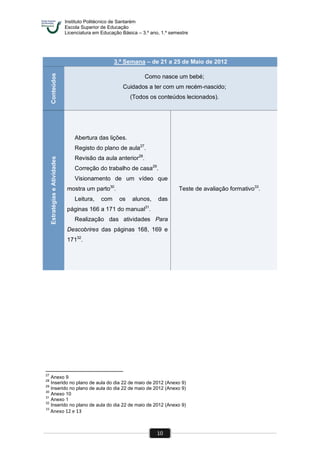 Instituto Politécnico de Santarém
Escola Superior de Educação
Licenciatura em Educação Básica – 3.º ano, 1.º semestre
10
27
Anexo 9
28
Inserido no plano de aula do dia 22 de maio de 2012 (Anexo 9)
29
Inserido no plano de aula do dia 22 de maio de 2012 (Anexo 9)
30
Anexo 10
31
Anexo 1
32
Inserido no plano de aula do dia 22 de maio de 2012 (Anexo 9)
33
Anexo 12 e 13
3.ª Semana – de 21 a 25 de Maio de 2012
Conteúdos
Como nasce um bebé;
Cuidados a ter com um recém-nascido;
(Todos os conteúdos lecionados).
EstratégiaseAtividades
Abertura das lições.
Registo do plano de aula27
.
Revisão da aula anterior28
.
Correção do trabalho de casa29
.
Visionamento de um vídeo que
mostra um parto30
.
Leitura, com os alunos, das
páginas 166 a 171 do manual31
.
Realização das atividades Para
Descobrires das páginas 168, 169 e
17132
.
Teste de avaliação formativo33
.
 