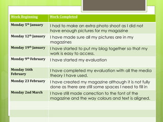 Week Beginning Work Completed
Monday 5th January I had to make an extra photo shoot as I did not
have enough pictures for my magazine
Monday 12th January I have made sure all my pictures are in my
magazines
Monday 19th January I have started to put my blog together so that my
work is easy to access.
Monday 9th February I have started my evaluation
Monday 16th
February
I have completed my evaluation with all the media
theory I have used.
Monday 23 February I have created my magazine although it is not fully
done as there are still some spaces I need to fill in
Monday 2nd March I have still made correction to the font of the
magazine and the way colours and text is aligned.
 