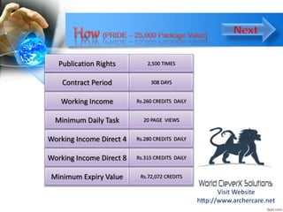 Visit Website
http://www.archercare.net
Publication Rights 2,500 TIMES
Contract Period 308 DAYS
Working Income Rs.260 CREDITS DAILY
Minimum Daily Task 20 PAGE VIEWS
Working Income Direct 4 Rs.280 CREDITS DAILY
Working Income Direct 8 Rs.315 CREDITS DAILY
Minimum Expiry Value Rs.72,072 CREDITS
 