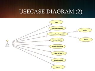 USECASE DIAGRAM (2)
 
