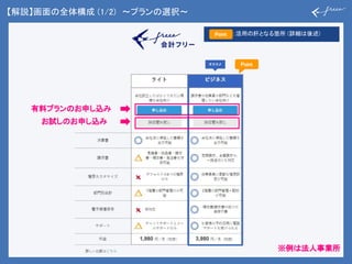 【解説】画面の全体構成 (1/2)　～プランの選択～
　　お試しのお申し込み
有料プランのお申し込み
Point
※例は法人事業所
　　：活用の肝となる箇所 (詳細は後述)Point
 