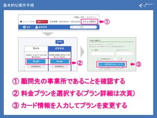 基本的な操作手順
②
① 顧問先の事業所であることを確認する
② 料金プランを選択する(プラン詳細は次頁)
③ カード情報を入力してプランを変更する
③
①
 