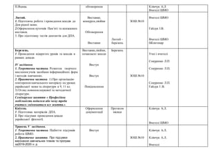 П.Яцика. обговорення Клімчук А.Л
Вчителі ШМО
Лютий.
1. Підготовча робота і проведення заходів до
Дня рідної мови.
2.Оформлення куточків Пам’яті та книжкових
виставок.
3. Про підготовку тестів диктантів для ДПА.
Виставки,
конкурси,лінійки
Обговорення
Виставки
Лютий -
березень
ЗОШ №10
Вчителі ШМО
Гайдук І.В.
Вчителі ШМО
бібліотекар
Березень.
1. Проведення відкритих уроків та заходів в
рамках декади.
ІV засідання.
1. Теоретична частина. Розвиток творчого
мислення учнів засобами інформаційних форм
і методів навчання».
2. Практична частина. 1) Про організацію
повторення навчального матеріалу на уроках
української мови та літератури в 9, 11 кл.
3) Огляд новинокнаукової та методичної
літератури.
Семінарське заняття « Професійна
мобільність педагога або чому треба
вчитись змінюватися все життя.».
Виставки,лінійки,
позакласні заходи
Виступ
Виступ
Повідомлення
Березень
ЗОШ №10
Учні і вчителі
Сокуренко Л.П
Сокуренко Л.П.
Сокуренко Л.П.
Гайдук І .В.
Квітень
1. Підготовка матеріалів ДПА.
2. Про підсумки проведення декади
української філології.
Оформлення
документації
Протягом
місяця
Клімчук А.Л.
Вчителі ШМО
Травень V засідання.
1. Теоретична частина. Підбиття підсумків
роботи ШМО.
2. Практичне заняття. Про підсумки
виконання навчальних планів та програм
за2019-2020 н. р.
Виступ
ЗОШ №10
Клімчук А.Л.
Клімчук А.Л.
Вчителі
 