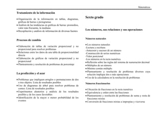 Tratamiento de la información
• Organización de la información en tablas, diagramas,
gráficas de barras o pictogramas
• Análisis de las tendencias en gráficas de barras: promedios,
valor más frecuente, la mediana
• Recopilación y análisis de información de diversas fuentes
Procesos de cambio
• Elaboración de tablas de variación proporcional y no
proporcional para resolver problemas
• Relaciones entre los datos de una tabla de proporcionalidad
directa
• Elaboración de gráficas de variación proporcional y no
proporcional
• Planteamiento y resolución de problemas de porcentaje
La predicción y el azar
• Problemas que impliquen arreglos o permutaciones de dos
o tres objetos. Lista de resultados posibles
• Uso de diagramas de árbol para resolver problemas de
conteo. Lista de resultados posibles
• Experimentos aleatorios y análisis de los resultados
posibles y de los casos favorables
• Identificación de la mayor o menor probabilidad de los
eventos
Sexto grado
Los números, sus relaciones y sus operaciones
Números naturales
• Los números naturales
-Lectura y escritura
-Antecesor y sucesor de un número
-Construcción de series numéricas
-Valor posicional
-Los números en la recta numérica
• Reflexión sobre las reglas del sistema de numeración decimal
• Múltiplos de un número
• Mínimo común múltiplo
• Planteamiento y resolución de problemas diversos cuya
solución implique dos o más operaciones
• Uso de la calculadora en la resolución de problemas
Números fraccionarios
• Ubicación de fracciones en la recta numérica
• Equivalencia y orden entre las fracciones
• Planteamiento y resolución de problemas de suma y resta de
fracciones mixtas
• Conversión de fracciones mixtas a impropias y viceversa
Matemáticas
 