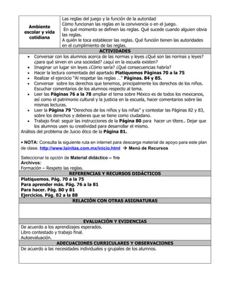 Las reglas del juego y la función de la autoridad
                     Cómo funcionan las reglas en la convivencia o en el juego.
    Ambiente
                      En qué momento se definen las reglas. Qué sucede cuando alguien obvia
 escolar y vida
                     las reglas.
    cotidiana
                     A quién le toca establecer las reglas. Qué función tienen las autoridades
                     en el cumplimiento de las reglas.
                                          ACTIVIDADES
   • Conversar con los alumnos acerca de las normas y leyes ¿Qué son las normas y leyes?
       ¿para qué sirven en una sociedad? ¿aquí en la escuela existen?
   • Imaginar un lugar sin leyes ¿Cómo sería? ¿Qué consecuencias habría?
   • Hacer la lectura comentada del apartado Platiquemos Páginas 70 a la 75
   • Realizar el ejercicio “Al respetar las reglas …” Páginas. 84 y 85.
   • Conversar sobre los derechos que tenemos, principalmente los derechos de los niños.
       Escuchar comentarios de los alumnos respecto al tema.
   • Leer las Páginas 76 a la 78 ampliar el tema sobre México es de todos los mexicanos,
       así como el patrimonio cultural y la justicia en la escuela, hacer comentarios sobre las
       mismas lecturas.
   • Leer la Página 79 “Derechos de los niños y los niñas” y contestar las Páginas 82 y 83,
       sobre los derechos y deberes que se tiene como ciudadano.
   • Trabajo final: seguir las instrucciones de la Página 80 para hacer un títere.. Dejar que
       los alumnos usen su creatividad para desarrollar el mismo.
Análisis del problema de Juicio ético de la Página 81.

• NOTA: Consulta la siguiente ruta en internet para descarga material de apoyo para este plan
de clase. http://www.lainitas.com.mx/inicio.html  Menú de Recursos

Seleccionar la opción de Material didáctico – 1ro
Archivos:
Formación – Respeto las reglas.
                        REFERENCIAS Y RECURSOS DIDÁCTICOS
Platiquemos. Pág. 70 a la 75
Para aprender más. Pág. 76 a la 81
Para hacer. Pág. 80 y 81
Ejercicios. Pág. 82 a la 88
                          RELACIÓN CON OTRAS ASIGNATURAS



                                  EVALUACIÓN Y EVIDENCIAS
De acuerdo a los aprendizajes esperados.
Libro contestado y trabajo final.
Autoevaluación.
                  ADECUACIONES CURRICULARES Y OBSERVACIONES
De acuerdo a las necesidades individuales y grupales de los alumnos.
 