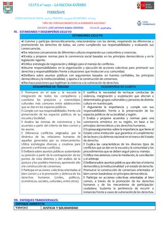 I.E.I.P.S.n° 10071 – LASUCCHA-KAÑARIS
FERREÑAFE
CÓDIGOMODULAR: INICIAL: 1591619, PRIMARIA: 0345496,SECUNDARIA: 0672543
“AÑO DEL FORTALECIMIENTO DE LA SOBERANÍA NACIONAL”
DOCENTE: JOSÉ ANTONIO RAMOS CÉSPEDES CELULAR: 979614824
VI. ESTANDARES Y DESEMPEÑOS CICLO VII
ESTANDARES CICLO VII
 Convive y participa democráticamente, relacionándose con los demás, respetando las diferencias y
promoviendo los derechos de todos, así como cumpliendo sus responsabilidades y evaluando sus
consecuencias.
 Se relaciona con personas de diferentes culturas respetando sus costumbres y creencias.
 Evalúa y propone normas para la convivencia social basadas en los principios democráticos y en la
legislación vigente.
 Utiliza estrategia de negociación y diálogo para el manejo de conflictos.
 Asume responsabilidades en la organización y ejecución de acciones colectivas para promover sus
derechos y responsabilidades frente a situaciones que involucran a su comunidad.
 Delibera sobre asuntos públicos con argumentos basados en fuentes confiables, los principios
democráticos y la institucionalidad, y aporta a la construcción de consensos.
 Rechaza posiciones que legitiman la violencia o la vulneración de derechos.
DESEMPEÑOS DE TERCERO DESEMPEÑOS DE CUARTO
integración de todos los compañeros y
cuestiona los prejuicios y estereotipos
culturales más comunes entre adolescentes
que se dan en los espacios públicos.
preservación de los espacios públicos de su
escuela y localidad.
acuerdos a partir del criterio de bien común y
las asume.
dinámica de las relaciones humanas de
aquellos generados por su estancamiento.
Utiliza estrategias diversas y creativas para
prevenir y enfrentar conflictos.
su posición a partir de la contraposición de los
puntos de vista distintos y del análisis de la
postura ylos posibles intereses,aportando ello
a la construcción de consensos.
bien común y a la promoción y defensa de los
derechos humanos (civiles, políticos,
económicos, sociales, culturales, entre otros).
violencia, marginación y explotación que afectan a
determinados grupos vulnerables y personas de distinta
cultura en nuestro país.
responsabilidades frente a la preservación de los
espacios públicos de su localidad y región.
convivencia armónica en su región, en base a los
principios democráticos y los derechos humanos.
Estado como institución que garantiza el cumplimiento
de las leyes y la defensa nacional en el marco del Estado
de derecho.
as de los diversos tipos de
conflictos que se dan en la escuela y la comunidad y los
procedimientos que se deben seguir para su manejo.
y el arbitraje
lsistema
democrático,la institucionalidad yel estado de derecho.
Promueve la construcción de consensos orientados al
bien común basándose en principios democráticos.
común, a través de la promoción de los derechos
humanos y de los mecanismos de participación
ciudadana. Sustenta la pertinencia de recurrir a
instancias frente a casos de vulneraciónde los derechos.
VII. ENFOQUES TRANSVERSALES:
ENFOQUE AMBIENTAL
Valor(es) JUSTICIA Y SOLIDARIDAD
 