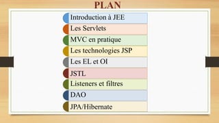 PLAN
Introduction à JEE
Les Servlets
MVC en pratique
Les technologies JSP
Les EL et OI
JSTL
Listeners et filtres
DAO
JPA/Hibernate
 