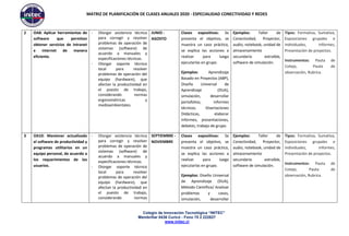 MATRIZ DE PLANIFICACIÓN DE CLASES ANUALES 2020 - ESPECIALIDAD CONECTIVIDAD Y REDES
Colegio de Innovación Tecnológica “INITEC”
Membrillar 0436 Curicó - Fono 75 2 222627
www.initec.cl
2 OA8: Aplicar herramientas de
software que permitan
obtener servicios de intranet
e internet de manera
eficiente.
- Otorgar asistencia técnica
para corregir y resolver
problemas de operación de
sistemas (software) de
acuerdo a manuales y
especificaciones técnicas.
- Otorgar soporte técnico
local para resolver
problemas de operación del
equipo (hardware), que
afectan la productividad en
el puesto de trabajo,
considerando normas
ergonométricas y
medioambientales.
JUNIO -
AGOSTO
Clases expositivas: Se
presenta el objetivo, se
muestra un caso práctico,
se explica las acciones a
realizar para luego
ejecutarlas en grupo.
Ejemplos: Aprendizaje
Basado en Proyectos (ABP),
Diseño Universal de
Aprendizaje (DUA),
simulación, desarrollar
portafolios, informes
técnicos. Disertaciones
Didácticas, elaborar
informes, presentaciones,
debates, trabajo de grupo.
Ejemplos: Taller de
Conectividad, Proyector,
audio, notebook, unidad de
almacenamiento
secundario extraíble,
software de simulación.
Tipos: Formativa, Sumativa,
Exposiciones grupales e
individuales, Informes,
Presentación de proyectos.
Instrumentos: Pauta de
Cotejo, Pauta de
observación, Rubrica.
3 OA10: Mantener actualizado
el software de productividad y
programas utilitarios en un
equipo personal, de acuerdo a
los requerimientos de los
usuarios.
- Otorgar asistencia técnica
para corregir y resolver
problemas de operación de
sistemas (software) de
acuerdo a manuales y
especificaciones técnicas.
- Otorgar soporte técnico
local para resolver
problemas de operación del
equipo (hardware), que
afectan la productividad en
el puesto de trabajo,
considerando normas
SEPTIEMBRE -
NOVIEMBRE
Clases expositivas: Se
presenta el objetivo, se
muestra un caso práctico,
se explica las acciones a
realizar para luego
ejecutarlas en grupo.
Ejemplos: Diseño Universal
de Aprendizaje (DUA),
Método Científico/ Analizar
problemas y casos,
simulación, desarrollar
Ejemplos: Taller de
Conectividad, Proyector,
audio, notebook, unidad de
almacenamiento
secundario extraíble,
software de simulación.
Tipos: Formativa, Sumativa,
Exposiciones grupales e
individuales, Informes,
Presentación de proyectos.
Instrumentos: Pauta de
Cotejo, Pauta de
observación, Rubrica.
 