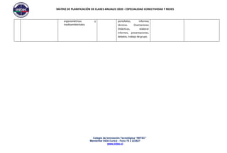 MATRIZ DE PLANIFICACIÓN DE CLASES ANUALES 2020 - ESPECIALIDAD CONECTIVIDAD Y REDES
Colegio de Innovación Tecnológica “INITEC”
Membrillar 0436 Curicó - Fono 75 2 222627
www.initec.cl
ergonométricas y
medioambientales.
portafolios, informes
técnicos. Disertaciones
Didácticas, elaborar
informes, presentaciones,
debates, trabajo de grupo.
 