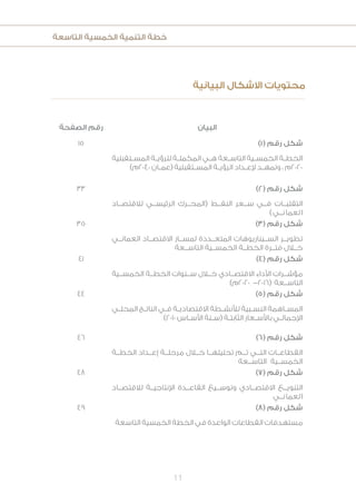 ‫التاسعة‬ ‫الخمسية‬ ‫التنمية‬ ‫خطة‬
11
‫الصفحة‬ ‫رقم‬ ‫البيان‬
15 )1( ‫رقم‬ ‫شكل‬
‫ـتقبلية‬‫ـ‬‫المس‬ ‫ـة‬‫ـ‬‫للرؤي‬ ‫ـة‬‫ـ‬‫المكمل‬ ‫ـي‬‫ـ‬‫ه‬ ‫ـعة‬‫ـ‬‫التاس‬ ‫ـية‬‫ـ‬‫الخمس‬ ‫ـة‬‫ـ‬‫الخط‬
)‫0402م‬ ‫ـان‬‫ـ‬‫(عم‬ ‫ـتقبلية‬‫ـ‬‫المس‬ ‫ـة‬‫ـ‬‫الرؤي‬ ‫ـداد‬‫ـ‬‫إلع‬ ‫ـد‬‫ـ‬‫وتمه‬ ، ‫0202م‬
33 )2( ‫رقم‬ ‫شكل‬
‫لالقتصــاد‬ ‫الرئيســي‬ ‫(المحــرك‬ ‫النفــط‬ ‫ســعر‬ ‫فــي‬ ‫التقلبــات‬
)‫العمانــي‬
35 )3( ‫رقم‬ ‫شكل‬
‫العمانــي‬ ‫االقتصــاد‬ ‫لمســار‬ ‫المتعــددة‬ ‫الســيناريوهات‬ ‫تطويــر‬
‫التاســعة‬ ‫الخمســية‬ ‫الخطــة‬ ‫فتــرة‬ ‫خــال‬
41 )4( ‫رقم‬ ‫شكل‬
‫الخمســية‬ ‫الخطــة‬ ‫ســنوات‬ ‫خــال‬ ‫االقتصــادي‬ ‫األداء‬ ‫مؤشــرات‬
)‫0202م‬ -2016( ‫التاســعة‬
44 )5( ‫رقم‬ ‫شكل‬
‫ـي‬‫ـ‬‫المحل‬ ‫ـج‬‫ـ‬‫النات‬ ‫ـي‬‫ـ‬‫ف‬ ‫ـة‬‫ـ‬‫االقتصادي‬ ‫ـطة‬‫ـ‬‫لألنش‬ ‫ـبية‬‫ـ‬‫النس‬ ‫ـاهمة‬‫ـ‬‫المس‬
)2010 ‫ـاس‬‫ـ‬‫األس‬ ‫ـنة‬‫ـ‬‫(س‬ ‫ـة‬‫ـ‬‫الثابت‬ ‫ـعار‬‫ـ‬‫باألس‬ ‫ـي‬‫ـ‬‫اإلجمال‬
46 )6( ‫رقم‬ ‫شكل‬
‫الخطــة‬ ‫إعــداد‬ ‫مرحلــة‬ ‫خــال‬ ‫تحليلهــا‬ ‫تــم‬ ‫التــي‬ ‫القطاعــات‬
‫التاســعة‬ ‫الخمســية‬
48 )7( ‫رقم‬ ‫شكل‬
‫لالقتصــاد‬ ‫اإلنتاجيــة‬ ‫القاعــدة‬ ‫وتوســيع‬ ‫االقتصــادي‬ ‫التنويــع‬
‫العمانــي‬
49 )8( ‫رقم‬ ‫شكل‬
‫التاسعة‬ ‫الخمسية‬ ‫الخطة‬ ‫في‬ ‫الواعدة‬ ‫القطاعات‬ ‫مستهدفات‬
‫البيانية‬ ‫االشكال‬ ‫محتويات‬
 