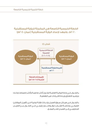 ‫التاسعة‬ ‫الخمسية‬ ‫التنمية‬ ‫خطة‬
15
‫المستقبلية‬ ‫للرؤية‬ ‫المكملة‬ ‫هي‬ ‫التاسعة‬ ‫الخمسية‬ ‫الخطة‬
)‫0402م‬ ‫(عمان‬ ‫المستقبلية‬ ‫الرؤية‬ ‫إلعداد‬ ‫وتمهد‬ ، ‫0202م‬
‫ـك‬‫ـ‬‫وذل‬ ‫ـا‬‫ـ‬‫انضباط‬ ‫ـر‬‫ـ‬‫وأكث‬ ‫ـة‬‫ـ‬‫فاعلي‬ ‫ـر‬‫ـ‬‫أكث‬ ‫ـون‬‫ـ‬‫لتك‬ ‫ـة‬‫ـ‬‫العام‬ ‫ـة‬‫ـ‬‫المالي‬ ‫إدارة‬ ‫ـي‬‫ـ‬‫ف‬ ‫ـول‬‫ـ‬‫التح‬ n
.‫ـة‬‫ـ‬‫النفطي‬ ‫ـر‬‫ـ‬‫غي‬ ‫ـرادات‬‫ـ‬‫االي‬ ‫ـادة‬‫ـ‬‫وزي‬ ‫ـاق‬‫ـ‬‫االنف‬ ‫ـيد‬‫ـ‬‫بترش‬
‫ـن‬‫ـ‬‫المواط‬ ‫ـل‬‫ـ‬‫تأهي‬ ‫ـي‬‫ـ‬‫ف‬ ‫ـة‬‫ـ‬‫نوعي‬ ‫ـة‬‫ـ‬‫نقل‬ ‫ـداث‬‫ـ‬‫بإح‬ ‫ـل‬‫ـ‬‫العم‬ ‫ـوق‬‫ـ‬‫س‬ ‫ـكل‬‫ـ‬‫هي‬ ‫ـي‬‫ـ‬‫ف‬ ‫ـول‬‫ـ‬‫التح‬ n
‫العمــل‬ ‫مــن‬ ‫التحــول‬ ‫فــي‬ ‫رئيســي‬ ‫بــدور‬ ‫ليقــوم‬ ،‫الشــباب‬ ‫وخاصــة‬ ،‫العمانــي‬
.‫المنتــج‬ ‫الحــر‬ ‫العمــل‬ ‫إلــى‬ ‫الحكومــي‬
)1( ‫شكل‬
‫المستقبلية‬‫الرؤية‬
)‫(عمان0202م‬
‫المستقبلية‬‫الرؤية‬
)‫0402م‬ ‫(عمان‬
‫الخمسية‬‫الخطة‬
‫التاسعة‬
)2020-2016(
‫المستقبلية‬‫الرؤية‬‫تقييم‬
‫0202م‬
‫الخطة‬ ‫أداء‬ ‫تقييم‬
)‫(1102-5102م‬ ‫الثامنة‬
 