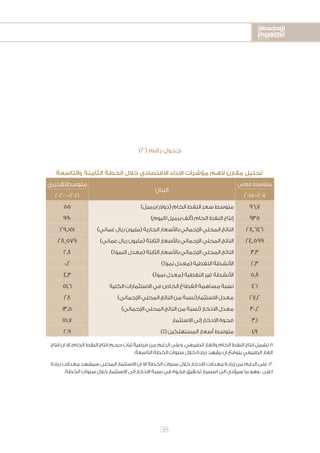 2020-2016
2020-2016
2020-2016
38
)2( ‫رقم‬ ‫جدول‬
‫والتاسعة‬ ‫الثامنة‬ ‫الخطة‬ ‫خالل‬ ‫االقتصادي‬ ‫االداء‬ ‫مؤشرات‬ ‫ألهم‬ ‫مقارن‬ ‫تحليل‬
‫فعلي‬ ‫متوسط‬
‫البيان‬
‫تقديري‬‫متوسط‬
201٥-201١2020 -2016
96.7)‫(دوالر/برميل‬ ‫الخام‬ ‫النفط‬ ‫سعر‬ ‫متوسط‬55
935)‫برميل/اليوم‬ ‫(ألف‬ ‫الخام‬ ‫النفط‬ ‫إنتاج‬990
28,646)‫عماني‬ ‫ريال‬ ‫(مليون‬ ‫الجارية‬ ‫باألسعار‬ ‫اإلجمالي‬ ‫المحلي‬ ‫الناتج‬29,151
24,599)‫عماني‬ ‫ريال‬ ‫(مليون‬ ‫الثابتة‬ ‫باألسعار‬ ‫اإلجمالي‬ ‫المحلي‬ ‫الناتج‬28,579
3.3)٪‫النمو‬ ‫(معدل‬ ‫الثابتة‬ ‫باألسعار‬ ‫اإلجمالي‬ ‫المحلي‬ ‫الناتج‬2.8
2.3)٪‫نمو‬ ‫(معدل‬ ‫النفطية‬ ‫األنشطة‬0.2
5.8)٪‫نمو‬ ‫(معدل‬ ‫النفطية‬ ‫غير‬ ‫األنشطة‬4.3
46‫الكلية‬ ‫االستثمارات‬ ‫في‬ ‫الخاص‬ ‫القطاع‬ ‫مساهمة‬ ‫نسبة‬51.6
27.2)‫اإلجمالي‬ ‫المحلي‬ ‫الناتج‬ ‫من‬ ‫االستثمار(نسبة‬ ‫معدل‬28
30.2)‫اإلجمالي‬ ‫المحلي‬ ‫الناتج‬ ‫من‬ ‫(نسبة‬ ‫االدخار‬ ‫معدل‬13.5
3.1‫االستثمار‬ ‫إلى‬ ‫االدخار‬ ‫فجوة‬15.7
1.9)٪( ‫المستهلكين‬ ‫أسعار‬ ‫متوسط‬2.9
‫انتاج‬ ‫ان‬ ‫اال‬ ،‫الخام‬ ‫النفط‬ ‫انتاج‬ ‫حجم‬ ‫ثبات‬ ‫فرضية‬ ‫من‬ ‫الرغم‬ ‫وعلى‬ .‫الطبيعي‬ ‫والغاز‬ ‫الخام‬ ‫النفط‬ ‫انتاج‬ ‫تشمل‬ /1
.‫التاسعة‬ ‫الخطة‬ ‫سنوات‬ ‫خالل‬ ‫زيادة‬ ‫يشهد‬ ‫ان‬ ‫يتوقع‬ ‫الطبيعي‬ ‫الغاز‬
‫زيادة‬ ‫معدالت‬ ‫سيشهد‬ ‫المحلى‬ ‫االستثمار‬ ‫ان‬ ‫اال‬ ‫الخطة‬ ‫سنوات‬ ‫خالل‬ ‫االدخار‬ ‫معدالت‬ ‫زيادة‬ ‫من‬ ‫الرغم‬ ‫على‬ /2
.‫الخطة‬ ‫سنوات‬ ‫خالل‬ ‫االستثمار‬ ‫الى‬ ‫االدخار‬ ‫نسبة‬ ‫في‬ ‫فجوة‬ ‫تحقيق‬ ‫استمرار‬ ‫الى‬ ‫سيؤدى‬ ‫ما‬ ‫وهو‬ ، ‫اعلى‬
 