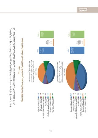 2020-2016
2020-2016
2020-2016
48
%
٪
%
%
٪
%
)7(‫شكل‬
)‫اإلنتاجية‬‫القاعدة‬‫وتوسيع‬‫االقتصادي‬‫(التنويع‬‫النمو‬‫مصادر‬‫تنويع‬‫ضرورة‬
‫النفط‬‫نصيب‬‫يتراجع‬‫فسوف‬،‫االقتصادي‬‫التنويع‬‫في‬‫ًا‬‫ر‬‫كبي‬‫شوطًا‬‫السلطنة‬‫تقطع‬‫أن‬‫يتوقع‬
.‫0202م‬‫عام‬‫في‬%36‫إلى‬‫6102م‬‫عام‬‫في‬%41‫من‬‫الثابتة‬‫باألسعار‬‫اإلجمالي‬‫المحلي‬‫الناتج‬‫في‬
‫المحلي‬‫للناتج‬)%(‫النسبية‬‫األهمية‬
‫نوع‬‫حسب‬‫6102م‬‫عام‬‫في‬‫اإلجمالي‬
‫الثابتة‬‫باألسعار‬‫االقتصادي‬‫النشاط‬
‫0102م‬‫لعام‬
‫المحلي‬‫للناتج‬)%(‫النسبية‬‫األهمية‬
‫نوع‬‫حسب‬‫0202م‬‫عام‬‫في‬‫اإلجمالي‬
‫الثابتة‬‫باألسعار‬‫االقتصادي‬‫النشاط‬
‫0102م‬‫لعام‬
 