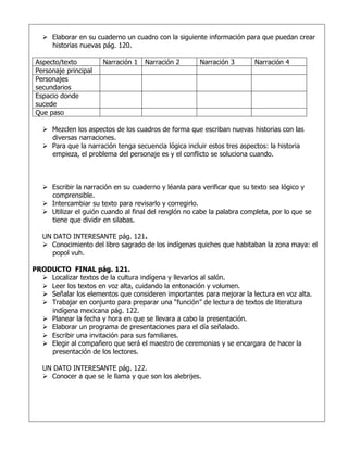  Elaborar en su cuaderno un cuadro con la siguiente información para que puedan crear
historias nuevas pág. 120.
Aspecto/texto
Personaje principal
Personajes
secundarios
Espacio donde
sucede
Que paso

Narración 1

Narración 2

Narración 3

Narración 4

 Mezclen los aspectos de los cuadros de forma que escriban nuevas historias con las
diversas narraciones.
 Para que la narración tenga secuencia lógica incluir estos tres aspectos: la historia
empieza, el problema del personaje es y el conflicto se soluciona cuando.

 Escribir la narración en su cuaderno y léanla para verificar que su texto sea lógico y
comprensible.
 Intercambiar su texto para revisarlo y corregirlo.
 Utilizar el guión cuando al final del renglón no cabe la palabra completa, por lo que se
tiene que dividir en silabas.
UN DATO INTERESANTE pág. 121.
 Conocimiento del libro sagrado de los indígenas quiches que habitaban la zona maya: el
popol vuh.
PRODUCTO FINAL pág. 121.
 Localizar textos de la cultura indígena y llevarlos al salón.
 Leer los textos en voz alta, cuidando la entonación y volumen.
 Señalar los elementos que consideren importantes para mejorar la lectura en voz alta.
 Trabajar en conjunto para preparar una “función” de lectura de textos de literatura
indígena mexicana pág. 122.
 Planear la fecha y hora en que se llevara a cabo la presentación.
 Elaborar un programa de presentaciones para el día señalado.
 Escribir una invitación para sus familiares.
 Elegir al compañero que será el maestro de ceremonias y se encargara de hacer la
presentación de los lectores.
UN DATO INTERESANTE pág. 122.
 Conocer a que se le llama y que son los alebrijes.

 