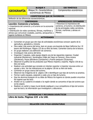BLOQUE 4                            EJE TEMÁTICO
GEOGRAFÍA               Bloque IV. Características            Componentes económicos
                         económicas de México
                            COMPETENCIAS QUE SE FAVORECEN
Reflexión de las diferencias socioeconómicas.
                    CONTENIDOS                                APRENDIZAJES ESPERADOS
Lección: Comercio y turismo.                               • Reconoce la importancia del
• Importancia del comercio y el turismo en la economía     comercio, el turismo y la distribución
nacional.                                                  de las principales redes carreteras,
• Distribución de redes carreteras, férreas, marítimas y   férreas, marítimas y aéreas en
aéreas que comunican ciudades, puertos, aeropuertos y      México.
lugares turísticos en México
                                         ACTIVIDADES

   •   Comenten en grupo que otro tipo de actividades económicas conocen aparte de la
       agricultura, ganadería y minería.
   •   Para saber más acerca del tema, lean en grupo una leyenda de Baja California Sur: El
       tesoro del Pichilingue. Página 133 de su libro de texto. Comenten acerca de la lectura.
   •   En grupo elaboren una definición de comercio.
   •   Investiguen más acerca del tema.
   •   Organizar 5 equipos, cada equipo elegirá una de las siguientes regiones: Ciudad
       industrial (Monterrey), Sembradíos (Valle del Yaqui en Sonora), Zona minera
       (Zacatecas), Pozos petroleros (Campeche) y Puerto pesquero (Guaymas).
   •   Observen la gráfica de los productos que México importa y exporta. Página 136 de su
       libro de texto.
   •   Realicen una actividad que consiste en intentar exportar o importar recursos entre un
       equipo y otro. Ver las indicaciones en la página 136 de su libro de texto.
   •   Comentar en grupo acerca del turismo.
   •   Observen las imágenes de la página 138 e identifiquen que tipo de turismo se practica.
   •   Formar cuatro equipos, asignarle a cada uno un tipo de turismo.
   •   Que los alumnos busquen en su Atlas de México los lugares en donde pueden encontrar
       los lugares que les tocó.
   •   Anoten en su cuaderno el estado o la región donde se concentra el tipo de turismo que
       se les asignó.
   •   Realicen un cartel o mapa mural donde expliquen a sus compañeros el tipo de turismo
       que les tocó y la información que investigaron y obtuvieron.


                        REFERENCIAS Y RECURSOS DIDÁCTICOS
Libro de texto. Páginas 133 a la 140.


                          RELACIÓN CON OTRAS ASIGNATURAS
 