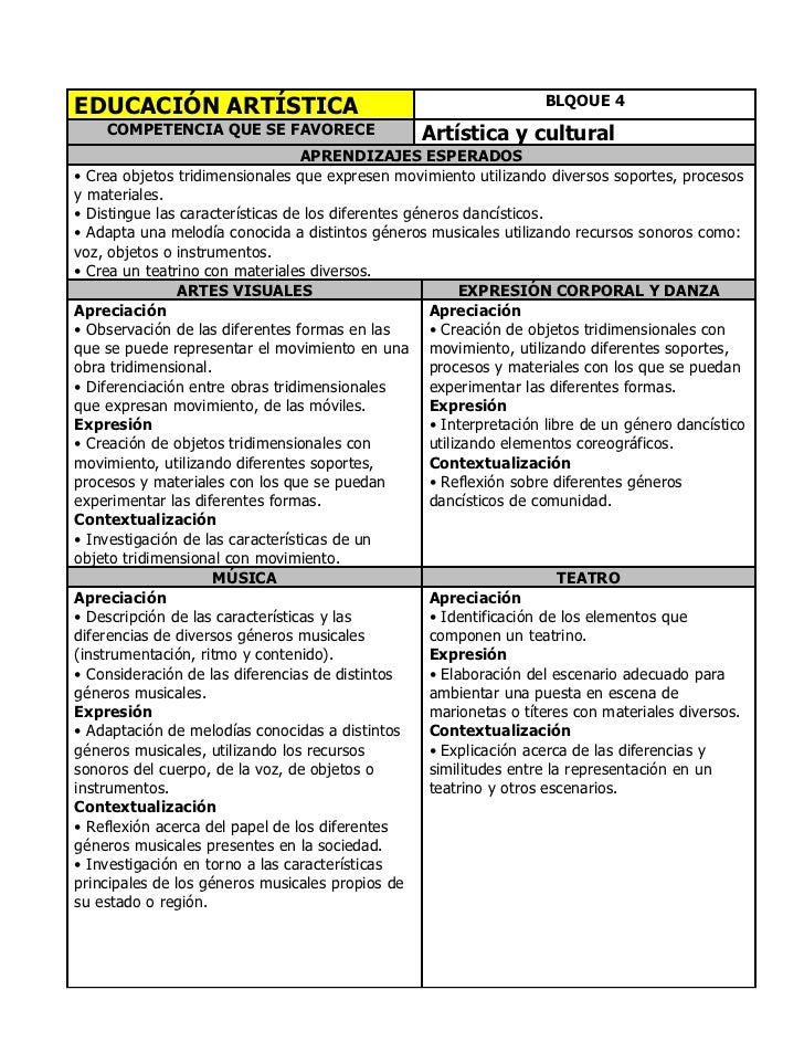 Plan 5to grado bloque iv educación artística