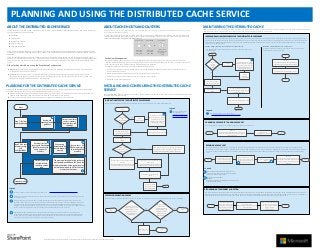 PLANNING AND USING THE DISTRIBUTED CACHE SERVICE
 ABOUT THE DISTRIBUTED CACHE SERVICE                                                                                                                                                    ABOUT CACHE HOSTS AND CLUSTERS                                                                                                                                   MAINTAINING THE DISTRIBUTED CACHE
                                                                                                                                                                                                                                                                                                                                                         Administrators might need to perform required maintenance and operational tasks to manage their SharePoint Server 2013 deployment. The following flowcharts describe
 The Distributed Cache service provides in-memory caching services to several features in SharePoint Server 2013. Some of the features that                                             A cache host is any server in the server farm that runs the Distributed Cache service. A cache cluster exists when one or more servers in the
                                                                                                                                                                                                                                                                                                                                                         how to perform some of these maintenance activities as it relates to maintaining the Distributed Cache service.
 use the Distributed Cache service include:                                                                                                                                             farm run the Distributed Cache service.

      ·   Newsfeeds
                                                                                                                                                                                        The total cache size for the server farm is the sum of each cache host’s memory allocation for the cache size. The cache cluster’s cache
                                                                                                                                                                                        spans all cache hosts and saves data on each cache host. Data is not duplicated or copied on other cache hosts in the cache cluster. A                                INCREASING AVAILABLE RESOURCES FOR THE DISTRIBUTED CACHE SERVICE
      ·   Authentication                                                                                                                                                                cache cluster cannot be configured for High Availability.                                                                                                             As your SharePoint Server 2013 farm grows, you might need to increase the resources that are available to the Distributed Cache service by adding another cache
                                                                                                                                                                                                                                                                                                                                                              host to the cache cluster. You can do this by either adding a new server to the farm (and the cache cluster), or changing a non-cache host to a cache host. After the
      ·   OneNote client access
                                                                                                                                                                                                                                                    Cache Host A            Cache Host B            Server Farm
                                                                                                                                                                                                                                                                                                                                                              new cache host is added, SharePoint Server will start using and populating the Distributed Cache service with data on the newly added cache host automatically.
      ·   Security Trimming                                                                                                                                                                                                                                                                                                                                   This may be a gradual process.
                                                                                                                                                                                                                                                                      +                    =
      ·   Page load performance                                                                                                                                                                                                                                                                                                                               ADDING A NEW SERVER TO THE FARM AND THE CACHE CLUSTER                                                     CHANGING A NON-CACHE HOST TO A CACHE HOST
                                                                                                                                                                                                                                                                                                                                                              Use this procedure if you are adding a new server to the farm, and using it                               Use this procedure if the server you want to use as a cache host is
                                                                                                                                                                                                                                                     Cache Host              Cache Host           Cache cluster’s                                                                                                                                                       already joined to your server farm.
 These features use the Distributed Cache for quick data retrieval. The Distributed Cache service stores data in memory and does not have a                                                                                                                                                      cache size for the
                                                                                                                                                                                                                                                                                                                                                              as a cache host
                                                                                                                                                                                                                                                      A’s cache               B’s cache
 dependency on databases in SharePoint Server 2013. However, some SharePoint features may store data in both the Distributed Cache and                                                                                                               size = 8GB              size = 8GB            entire farm =
 databases.                                                                                                                                                                                                                                                                                            16GB                                                                  Start
                                                                                                                                                                                                                                                                                                                                                                                                                                                                                                             Start
 This model describes the planning process, installation steps, and configuration tasks to perform and to implement the Distributed Cache
 service in your SharePoint Server 2013 farm. You must do this to ensure that the Distributed Cache service is healthy and supports dependent                                            Cache Host Management
                                                                                                                                                                                                                                                                                                                                                                                                                                                      6
 services as required. Use this model together with other TechNet content to plan and implement your deployment of the Distributed Cache                                                  When the Distributed Cache service runs on a server together with other services and the server’s memory resources near 95%                                                                                                                                                                                      Run the
 service.                                                                                                                                                                                 utilization, the Distributed Cache will start throttling requests. This means that the Distributed Cache service will no longer accept read or                              Are you using         No
                                                                                                                                                                                                                                                                                                                                                                                                                            Download and install the                                       Add-SPDistributedCacheServiceInstance
                                                                                                                                                                                          write requests until the server utilization reduces to approximately 70% utilization.                                                                                          the pre-                      Install            Windows AppFabric package                                         cmdlet on the cache host being added
 Other Caches which do not use the Distributed Cache service                                                                                                                                                                                                                                                                                                            requisite                  pre-requisites         on the new server. Use the
                                                                                                                                                                                          Consider the following best practices to manage the Distributed Cache service:                                                                                                                                                   recommended cache roles
                                                                                                                                                                                                                                                                                                                                                                        installer?
  ·   Blob Cache. The Blob Cache is a disk-based cache that caches files such as images, JavaScript files, and so on. This cache exists                                                   · Do not run the following services on the same server running the Distributed Cache service: SQL Server, Project Server, Excel                                                                                                     and the /gac switch
      on each Web Front End server in the farm.                                                                                                                                             Services and Search services.                                                                                                                                                                                                                                                                    Perform post reconfiguration checks
                                                                                                                                                                                                                                                                                                                                                                        Yes
                                                                                                                                                                                          · Review SharePoint Server 2013's Health Rules for Distributed Cache service issues
  ·   Output cache. The Output Cache is an ASP.Net feature that provides caching functionality. The Output Cache is used to store                                                                                                                                                                                                                                                                                                        Install
      frequently-accessed pages as a means of increasing the throughput of the system. On every Web Front End server in the farm, the                                                     · Change a non-cache host to a cache host, or a cache host to a non-cache host                                                                                                                                                               remaining
      Output Cache stores the rendered output of an .aspx web page.                                                                                                                                                                                                                                                                                                                                                                  pre-requisites
                                                                                                                                                                                          · Add a new server to the cache cluster
                                                                                                                                                                                                                                                                                                                                                                                                                                                                                                             Stop
                                                                                                                                                                                                                                                                                                                                                               Installation of all pre-
                                                                                                                                                                                                                                                                                                                                                              requisites are complete.

PLANNING FOR THE DISTRIBUTED CACHE SERVICE                                                                                                                                              INSTALLING AND CONFIGURING THE DISTRIBUTED CACHE
                                                                                                                                                                                                                                                                                                                                                                                                             Use the SharePoint Products
Planning for the Distributed Cache service helps ensure that the Distributed Cache service remains healthy, and reduces potential issues
on dependent services. When planning for the Distributed Cache service, you should:                                                                                                     SERVICE                                                                                                                                                               Install SharePoint Server
                                                                                                                                                                                                                                                                                                                                                                         2013
                                                                                                                                                                                                                                                                                                                                                                                                          Configuration Wizard to add the new
                                                                                                                                                                                                                                                                                                                                                                                                                   server to the farm
  ·   Perform capacity planning. When performing capacity planning, you will consider your workload and amount of usage to develop the                                                  When installing and configuring SharePoint Server 2013, an administrator must perform certain steps to ensure the Distributed Cache service
      capacity recommendations in terms of number of servers, memory requirements, and topology.                                                                                        is installed and configured correctly.
  ·   Use the capacity planning results to plan which memory configuration works best for your server farm.
                                                                                                                                                                                          INSTALLATION STEPS FOR THE DISTRIBUTED CACHE SERVICE                                                                                                                                                             Perform post reconfiguration checks
                                                                                                                                                                                          When installing SharePoint Server 2013, include the steps in this procedure in your overall installation plan.

                      Start
                                                                                                                                                                                                                                                                                                                         Legend                                                                                               Stop
                                                                                                                                                                                                                          Start
                                                                                                                                                                                                                                                                                                                                                              Legend
                                                                                                                                                                                                                                                                                                                          5   For more information on
                                                                                                                                                                                                                                                                                                                              pre-requisites, see                6     For more information on pre-requisites, see
                                                                                                                                                                                                                                                                                                              5
                                                                                                                                                                                                                                                                                                                              http://go.microsoft.com/                     http://go.microsoft.com/fwlink/p/?LinkId=269625
                                                                                                                                                                                                                                                                                   Download and install the                   fwlink/p/?LinkId=269625
                                                                                  1                                                                                                                                  Are you using            No                                 Windows AppFabric package
                                                                                                                                                                                                                          the                           Install
                                                                                                      Output = number of                                                                                                                                                            on all servers. Use the
                                                                Review the                                                                                                                                           pre-requisite                  pre-requisites
                                                                                                                                                                                                                                                                                  recommended cache roles
                Step 1: Perform                                                                        servers, memory                                                                                                                                                                                                                                        CHANGING A CACHE HOST TO A NON-CACHE HOST
                                                             capacity planning                                                                                                                                         installer?                                                    and the /gac switch
               capacity planning                                                                      requirements, and
                                                                 guidance                                                                                                                                                                                                                                                                                     Use this procedure if you want to change a cache host into a non-cache host.
                                                                                                           topology                                                                                                   Yes

                                                                                                                                                                                                                                                                                                                                                                                                           Run the
                                                                                                                                                                                                                 Installation of all pre-
                                                                                                                                                                                                                                                                                Install remaining pre-requisites                                                                         Remove-SPDistributedCacheServiceInstance                               Perform post
                                                                                                                                                                                                                requisites are complete.                                                                                                                             Start                                                                                                                           Stop
                                                                                                                                                                                                                                                                                                                                                                                        cmdlet on the cache host you are changing to a                      reconfiguration checks
                                                                                                                                                                                                                                                                                                                                                                                                       non-cache host

                                                                                                                                                                                                                Install SharePoint Server
                                                                                                                                                                                                                           2013
                                                                           2                                                                      3
                                                Ensure all servers
               Step 2: Plan your                                                         When using                                                                                                                                                                                                                                                           REPAIRING A CACHE HOST
                                             running the Distributed                                                 If server has >= 320
                Memory usage                                                          Virtualization, do
                                              Cache service has the                                                  GB of memory, plan                                                                           Run the Distributed                       Yes (default)               Use the SharePoint Products Configuration Wizard,                      During installation, configuration, or maintenance activities, the Distributed Cache service may enter a non-functioning state. Evidence of a malfunctioning
                     and                                                              not use dynamic                                                                                                                                                                                                                                                          Distributed Cache service will appear in Health Rules in Central Administration or when users use features in SharePoint Server 2013 that rely on the Distributed
                                                same amount of                                                        to reconfigure the                                                                          Cache on all servers                                                  psconfig.exe or PowerShell cmdlets without the
                configurations                                                             memory                                                                                                                    in the farm?                                                       /skipRegisterAsDistributedCachehost parameter                          Cache. For example, the Newsfeed on a user’s My Site will start reporting errors. Use the following procedure to restore a non-functioning Distributed Cache
                                                    memory                                                                 memory
                                                                                                                                                                                                                                                                                                                                                               host.
                                                                                                                                                                                                                             No
                                                                                                                                                                                                                                                                                                                                                                                                                                                                                                                 Run Add-
                                                                                                                                                                                                                                                                                                                                                                                                                              Note the GUID from the ID
                                                                                                                                                                                                                                                                                                                                                                                     Run Get-SPServiceInstance                                                                                   SPDistributedCacheServiceInstance to
                                                                                                                                                                                                                                                                                                                                                                                                                              property of the Distributed        Run the PowerShell code
                                                                                                                                                                                                                                                                                                                                                                Start                 to list all services for all                                                                              reinstall and start the Distributed Cache     Stop
                                                  Output = memory                     The memory allocation for the cache size                                                                        Use PSConfig.exe or PowerShell cmdlets                Use PSConfig.exe or PowerShell cmdlets
                                                                                                                                                                                                                                                                                                                                                                                     servers in the server farm
                                                                                                                                                                                                                                                                                                                                                                                                                              Cache service on the server                 below       B            service on the cache host you are
                                                   related tasks to                   must be between 8GB and 16GB, and the                                                                                            with the                                             without the                                                                                                                                        A  you are repairing.
                                                                                                                                                                                                                                                                                                                                                                                                                                                                                                                repairing.
                                                                                                                                                                                                     /skipRegisterAsDistributedCachehost flag                 /skipRegisterAsDistributedCachehost
                                                  include in overall                  memory allocation of the cache size must                                                                         on all servers that are not cache hosts.             flag on all servers which are cache hosts.
                                                         plan                         be less than or equal to 40% of the total                                                                                                                                                                                                                           Legend
                                                                                               memory on the server.
                                                                                                                                              4
                                                                                                                                                                                                                                                                                                                                                          A    The Get-SPServiceInstance cmdlet lists all services on all
                                                                                                                                                                                                                                                                                                                                                               servers in the server farm. Ensure you note the correct GUID
                                                                                                                                                                                                                                                                 Perform post reconfiguration                                                                  from the server you are trying to repair.
                                                                                                                                                                                                                                                                           checks
                                                                                                                                                                                                                                                                                                                                                          B
                                                                                                                                                                                                                                                                                                                                                               $s = get-spserviceinstance GUID
                                                                                                                                                                                                                                                                                                                                                               $s.delete()
                                                                                                                                                                                                                                                                                                                                                               where GUID is the GUID of the Distributed Cache service running
              Proceed to install                                                                                                                                                                                                                                                                                                                               on the server being repaired.

                                                                                                                                                                                                                                                                       Continue with the
                                                                                                                                                                                                                                                                       SharePoint Server                          Stop
      Legend                                                                                                                                                                                                                                                           2013 configuration
                                                                                                                                                                                                                                                                                                                                                          RECONFIGURING THE MEMORY ALLOCATION
          1   For more information on Capacity Planning Guidance, see          http://go.microsoft.com/fwlink/?LinkId=269567                                                                                                                                                                                                                               Use this procedure to adjust the cache size of the Distributed Cache service. Use this procedure during initial configuration of the Distributed Cache service, when
                                                                                                                                                                                                                                                                                                                                                           changes are made to the total memory on the server, or when a new cache host is added to the server farm. Note: A default of 10% of total memory is assigned to
          2   All servers running the Distributed Cache service must match exactly in terms of total memory specifications on all servers                                                 POST RECONFIGURATION CHECKS                                                                                                                                      the Distributed Cache service at installation time. You may want to increase this memory allocation depending on your requirements.
              in the cache cluster.
                                                                                                                                                                                          When reconfiguring the Distributed Cache service, perform this procedure to ensure the Distributed Cache service is available.
          3   During installation, 5% of server memory is automatically allocated to the Distributed Cache service’s cache size. The
              maximum amount of memory that can be allocated to the Distributed Cache service’s cache size is 16GB per cache host in                                                                                                                                                                                                                                                      Stop the Distributed                                                       Restart the Distributed Cache
              the server farm. When installing the Distributed Cache service on a server with 320GB of memory, the default memory                                                                                                                                                                                                                                                       Cache service on all cache                     Run the Update-                 service on all cache hosts
                                                                                                                                                                                                                                                                                                 On all non-cache
                                                                                                                                                                                                                                                                                                 On all non-cache
              assignment for the Distributed Cache service’s cache size is automatically set to 16GB. For servers with > 320GB of memory,                                                                                           On the Services on
                                                                                                                                                                                                                                    On the Services on                                                                                                                 Start             hosts from the Services              SPDistributedCacheSize cmdlet on        from the Services on Server            Stop
                                                                                                                                                                                                                                                                                                   hosts, is the
                                                                                                                                                                                                                                                                                                   hosts, is the
              you must plan to reconfigure the memory allocation of the Distributed Cache service’s cache size.                                                                                                                   Server page in Central
                                                                                                                                                                                                                                  Server page in Central                                                                        No                                                      on Server page in Central                       any cache host                      page in Central
                                                                                                                                                                                                                                                                          Yes
                                                                                                                                                                                                                                                                          Yes                   Distributed Cache
                                                                                                                                                                                                                                                                                                Distributed Cache               No
                                                                                                                                                                                                                                  Administration, is the
                                                                                                                                                                                                                                  Administration, is the                                                                                                                                     Administration                                                                 Administration
                                                                                                                                                                                                   Start                                                                                       service listed on the
                                                                                                                                                                                                                                                                                               service listed on the                       Stop
                                                                                                                                                                                                                                    Distributed Cache
                                                                                                                                                                                                                                     Distributed Cache                                          Services on Server
                                                                                                                                                                                                                                                                                                Services on Server
          4   Allocating more than 16GB of memory to the Distributed Cache service may cause the server to unexpectedly stop                                                                                                       service started on all
                                                                                                                                                                                                                                   service started on all                                         page in Central
                                                                                                                                                                                                                                                                                                  page in Central
              responding for more than 10 seconds. 8GB is the minimum recommendation for the cache size of the Distributed Cache                                                                                                       cache hosts?
                                                                                                                                                                                                                                       cache hosts?                                              Administration?
                                                                                                                                                                                                                                                                                                 Administration?
              service. If you are using a cache cluster with more than 1 cache host, ensure the memory allocation for the Distributed
              Cache service's cache size on each cache host is set to the same value.

                                                                                                                                                                                                                                                                                                                  Yes
                                                                                                                                                                                                                                                                                                                  Yes
                                                                                                                                                                                                                                         No
                                                                                                                                                                                                                                         No




                                                                                                                                                                                                                                                             Repair the cache
                                                                                                                                                                                                                                                                                                       Stop
                                                                                                                                                                                                                                                                   host




                                                                  © 2012 Microsoft Corporation. All rights reserved. To send feedback about this documentation, please write to us at ITSPDocs@microsoft.com.
 