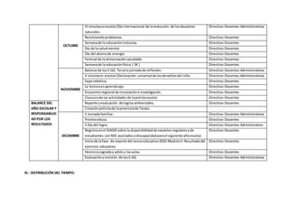 OCTUBRE
IV simulacroescolar(Día internacional de lareducción de losdesastres
naturales.
Directivo-Docentes-Administrativos
Resolviendoproblemas. Directivo-Docentes
Semanade la educacióninclusiva. Directivo-Docentes
Día de la saludmental. Directivo-Docentes
Día del ahorrode energía. Directivo-Docentes
Festival de laalimentaciónsaludable. Directivo-Docentes
Semanade la educaciónfísica ( 3K ) Directivo-Docentes
NOVIEMBRE
Balance de losII.GG. Tercera jornadade reflexión. Directivo-Docentes-Administrativos
V simulacro escolar(Declaración universal de losderechosdel niño. Directivo-Docentes-Administrativos
Exporobótica. Directivo-Docentes
La lecturaesaprendizaje. Directivo-Docentes
Encuentroregional de innovacióne investigación. Directivo-Docentes
Clausurade las actividadesde lapolicíaescolar. Directivo-Docentes
BALANCE DEL
AÑO ESCOLAR Y
RESPONSABILID
AD POR LOS
RESULTADOS
Reporte yevaluación de logrosambientales. Directivo-Docentes
Creaciónpolicitade laprovinciade Tarata.
DICIEMBRE
II Jornadafamiliar. Directivo-Docentes-Administrativos
Premioeduca. Directivo-Docentes
II Día del logro. Directivo-Docentes-Administrativo.
Registroenel SIAGIEsobre la disponibilidadde vacantesregularesyde
estudiantes conNEE asociadosa discapacidadparael siguiente añoescolar.
Directivo-Docentes
Iniciode lafase de reporte del censoeducativo2020-ModuloII:Resultadodel
ejercicio educativo.
Directivo-Docentes
Herenciasagraday adiósa lasaulas. Directivo-Docentes
Evaluaciónyrevisión de losII.GG Directivo-Docentes-Administrativos
XI.- DISTRIBUCIÓN DEL TIEMPO:
 