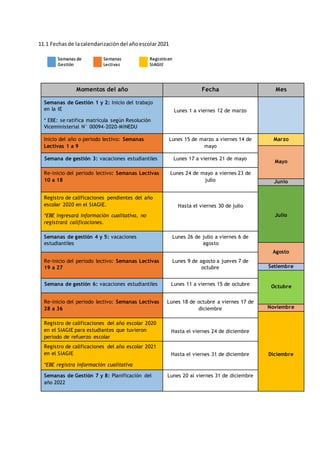 Semanas de
Gestión
Semanas
Lectivas
Registroen
SIAGIE
11.1 Fechasde lacalendarizacióndel añoescolar2021
Momentos del año Fecha Mes
Semanas de Gestión 1 y 2: Inicio del trabajo
en la IE
* EBE: se ratifica matrícula según Resolución
Viceministerial N° 00094-2020-MINEDU
Lunes 1 a viernes 12 de marzo
Inicio del año o periodo lectivo: Semanas
Lectivas 1 a 9
Lunes 15 de marzo a viernes 14 de
mayo
Marzo
Mayo
Semana de gestión 3: vacaciones estudiantiles Lunes 17 a viernes 21 de mayo
Re-inicio del periodo lectivo: Semanas Lectivas
10 a 18
Lunes 24 de mayo a viernes 23 de
julio Junio
Julio
Registro de calificaciones pendientes del año
escolar 2020 en el SIAGIE.
*EBE ingresará información cualitativa, no
registrará calificaciones.
Hasta el viernes 30 de julio
Semanas de gestión 4 y 5: vacaciones
estudiantiles
Lunes 26 de julio a viernes 6 de
agosto
Agosto
Re-inicio del periodo lectivo: Semanas Lectivas
19 a 27
Lunes 9 de agosto a jueves 7 de
octubre Setiembre
Octubre
Semana de gestión 6: vacaciones estudiantiles Lunes 11 a viernes 15 de octubre
Re-inicio del periodo lectivo: Semanas Lectivas
28 a 36
Lunes 18 de octubre a viernes 17 de
diciembre Noviembre
Diciembre
Registro de calificaciones del año escolar 2020
en el SIAGIE para estudiantes que tuvieron
periodo de refuerzo escolar
Hasta el viernes 24 de diciembre
Registro de calificaciones del año escolar 2021
en el SIAGIE
*EBE registra información cualitativa
Hasta el viernes 31 de diciembre
Semanas de Gestión 7 y 8: Planificación del
año 2022
Lunes 20 al viernes 31 de diciembre
 