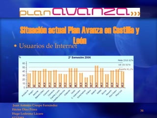 Situación actual Plan Avanza en Castilla y León Usuarios de Internet 