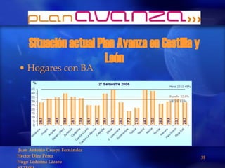 Situación actual Plan Avanza en Castilla y León Hogares con BA 