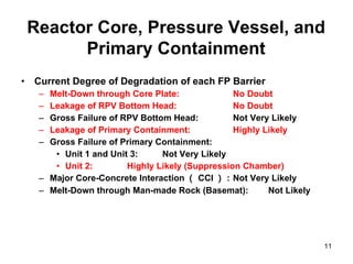 Current Degree of Degradation of each FP Barrier Melt-Down through Core Plate: No Doubt Leakage of RPV Bottom Head: No Doubt Gross Failure of RPV Bottom Head: Not Very Likely Leakage of Primary Containment: Highly Likely Gross Failure of Primary Containment: Unit 1 and Unit 3: Not Very Likely Unit 2: Highly Likely (Suppression Chamber) Major Core-Concrete Interaction （ CCI ） : Not Very Likely Melt-Down through Man-made Rock (Basemat):  Not Likely Reactor Core, Pressure Vessel, and Primary Containment 