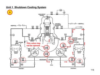 Unit 1  Shutdown Cooling System B This valve may not be opened. 