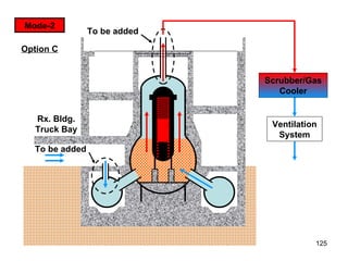 To be added To be added Scrubber/Gas Cooler Ventilation System Rx. Bldg. Truck Bay Mode-2 Option C 