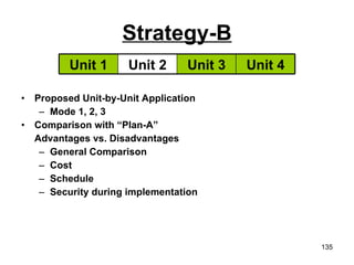 Strategy-B Proposed Unit-by-Unit Application Mode 1, 2, 3 Comparison with “Plan-A” Advantages vs. Disadvantages General Comparison Cost Schedule Security during implementation Unit 4 Unit 3 Unit 2 Unit 1 