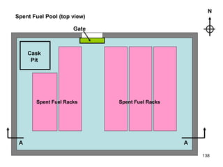Spent Fuel Racks Spent Fuel Racks Gate Cask Pit A A Spent Fuel Pool (top view) N 