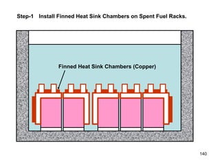 Finned Heat Sink Chambers (Copper) Step-1 Install Finned Heat Sink Chambers on Spent Fuel Racks. 
