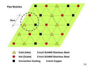 35cm Cold (Inlet) 2-inch Sch#40 Stainless Steel Hot (Outlet) 2-inch Sch#40 Stainless Steel Convection Cooling 2-inch Copper Pipe Modules 