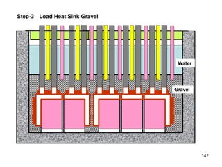 Step-3 Load Heat Sink Gravel Water Gravel 