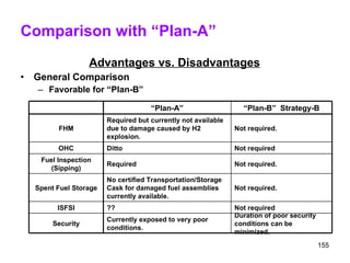 Comparison with “Plan-A” Advantages vs. Disadvantages General Comparison Favorable for “Plan-B” Not required ?? ISFSI Not required. No certified Transportation/Storage Cask for damaged fuel assemblies currently available. Spent Fuel Storage Duration of poor security conditions can be minimized. Currently exposed to very poor conditions. Security Not required. Required Fuel Inspection (Sipping) Not required Ditto OHC Not required. Required but currently not available due to damage caused by H2 explosion. FHM “ Plan-B”  Strategy-B “ Plan-A” 