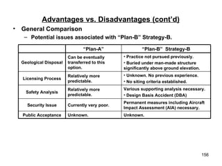 Advantages vs. Disadvantages (cont’d) General Comparison Potential issues associated with “Plan-B” Strategy-B. Various supporting analysis necessary. Design Basis Accident (DBA) Relatively more predictable. Safety Analysis Unknown. Unknown. Public Acceptance Permanent measures including Aircraft Impact Assessment (AIA) necessary. Currently very poor. Security Issue Unknown. No previous experience.  No siting criteria established. Relatively more predictable. Licensing Process Practice not pursued previously. Buried under man-made structure significantly above ground elevation. Can be eventually transferred to this option.  Geological Disposal “ Plan-B”  Strategy-B “ Plan-A” 