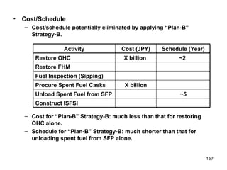 Cost/Schedule Cost/schedule potentially eliminated by applying “Plan-B” Strategy-B. Cost for “Plan-B” Strategy-B: much less than that for restoring OHC alone. Schedule for “Plan-B” Strategy-B: much shorter than that for unloading spent fuel from SFP alone. ~5 Unload Spent Fuel from SFP Restore FHM Fuel Inspection (Sipping) X billion Procure Spent Fuel Casks X billion  Cost (JPY) Construct ISFSI ~2  Restore OHC Schedule (Year) Activity 