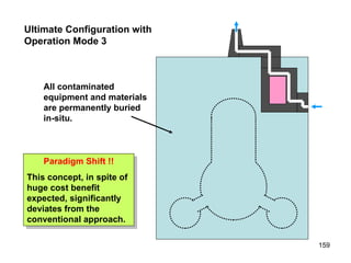 Ultimate Configuration with Operation Mode 3 All contaminated equipment and materials are permanently buried in-situ. Paradigm Shift !! This concept, in spite of huge cost benefit expected, significantly deviates from the conventional approach.  