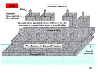 Entombed Reactors After Protection Fence against Aircraft Impact Stack Concrete rubble generated from demolition of all other structures is encased in the large concrete block(s). Tsunami Barrier Tsunami Barrier Wave Breakers for Tsunami Protection Original Shoreline 