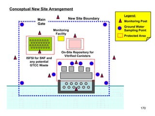 ISFSI for SNF and any potential GTCC Waste On-Site Repository for Vitrified Canisters Legend: Monitoring Post Ground Water Sampling Point Protected Area Main Gate New Site Boundary Monitoring Facility Conceptual New Site Arrangement 