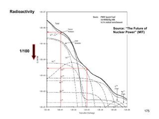 Source: “The Future of Nuclear Power” (MIT) Radioactivity 1/100 