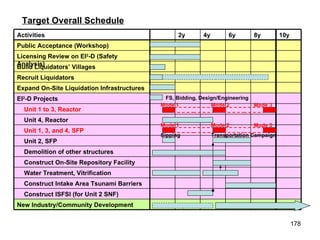 Target Overall Schedule FS, Bidding, Design/Engineering Mode 1 Mode 2 Mode 3 Mode 1 Mode 2 Mode 3 Sipping Transportation Campaign Unit 2, SFP Unit 1 to 3, Reactor Construct On-Site Repository Facility Unit 1, 3, and 4, SFP Unit 4, Reactor 4y 6y Public Acceptance (Workshop) 10y 8y 2y Activities EI 2 -D Projects Demolition of other structures Water Treatment, Vitrification Build Liquidators’ Villages Recruit Liquidators Expand On-Site Liquidation Infrastructures New Industry/Community Development Construct ISFSI (for Unit 2 SNF) Construct Intake Area Tsunami Barriers  Licensing Review on EI 2 -D (Safety Analysis) 