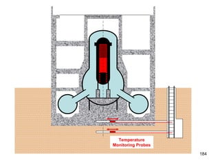 Temperature Monitoring Probes 