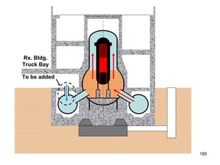 To be added Rx. Bldg. Truck Bay 