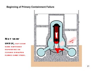Beginning of Primary Containment Failure Aerosol Not very likely,  but could have happened depending on cooling evolution during early stage. 