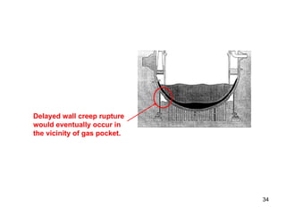 Delayed wall creep rupture would eventually occur in the vicinity of gas pocket. 