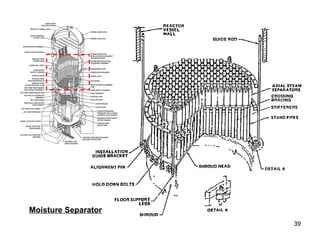 Moisture Separator 