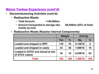 Maine Yankee Experience (cont’d) Decommissioning Activities (cont’d): Radioactive Waste: Total Amount: ~140,000ton Amount transported to storage site: 88,450ton (63% of total) mostly by train Radioactive Waste (Reactor Internal Components) Activity Weight % Bq % Ton 100 7.26E16 100 165 Total 83 6.03E16 10 16 Loaded in GTCC and stored at site (4 GTCC casks) 15 1.09E16 20 33 Loaded and shipped in casks 2 0.15E16 70 116 Loaded and shipped in RPV 