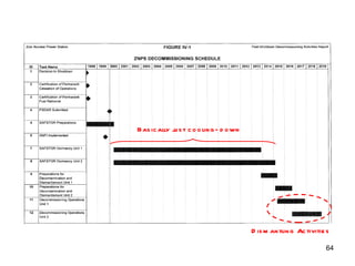 Basically just cooling-down Dismantling Activities 