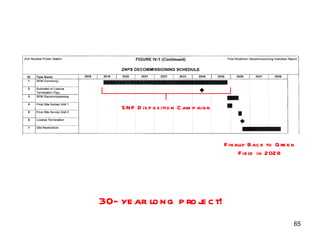 30-year long project! Finally Back to Green Field in 2028 SNF Disposition Campaign 